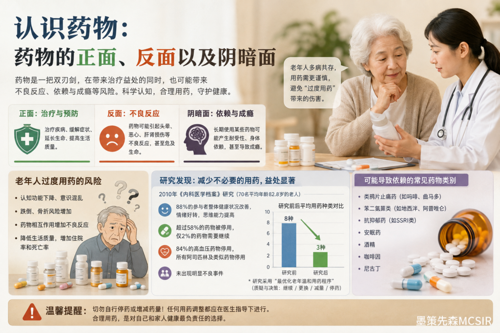 药物的正面、反面和阴暗面:每个长期吃药的人都该读懂